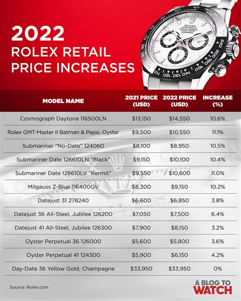 how much is a rolex watch mens|rolex 2023 retail prices.